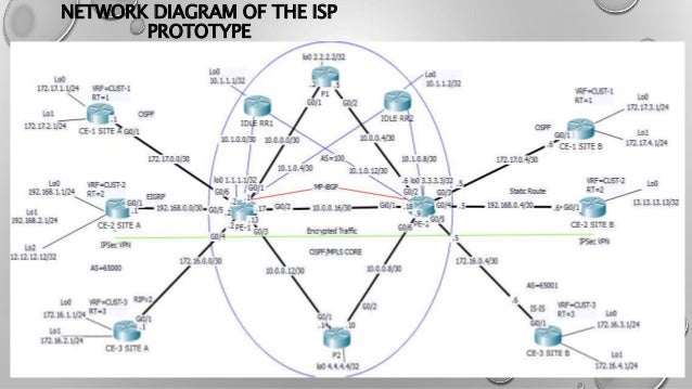 isp network diagram isp network diagram wiring diagram schemes isp network diagram isp network diagram wiring diagram schemes